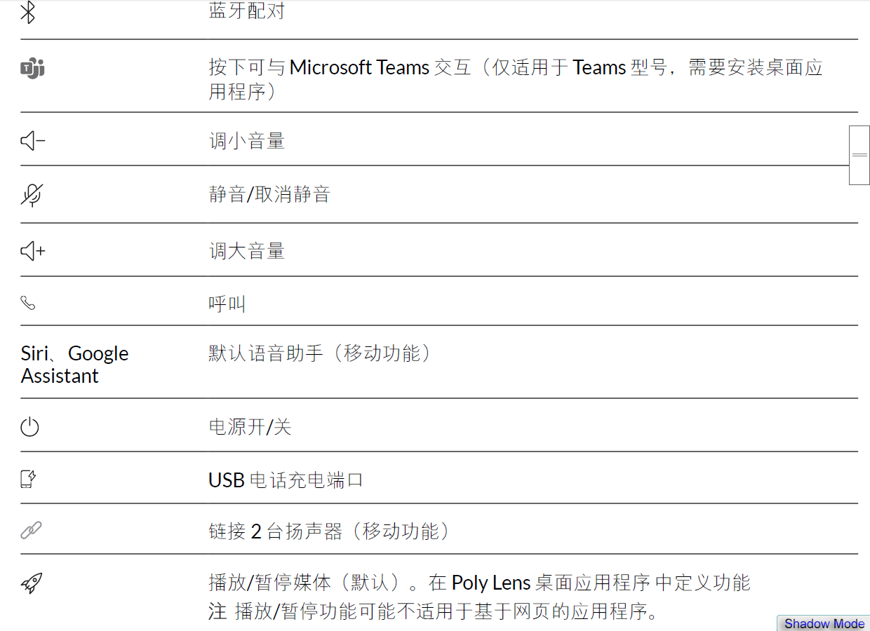 sync40-2.PNG sync40-2.PNG POLY SYNC 40 视频会议全向麦克风固件版本说明-维修-说明书二 摄像头麦克风视频会议宝利通polycom华为罗技腾讯会议小鱼亿联