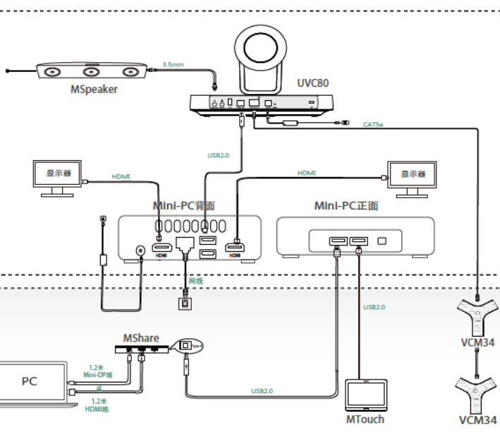 555.PNG 亿联,MVC800,视频会议室系统,PULIHAV,teams,视频会议 摄像头麦克风视频会议宝利通polycom华为罗技腾讯会议小鱼亿联