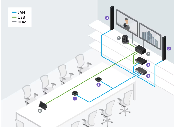 Yamaha通过 Microsoft Teams 的认证，RM-TT 为 Teams  摄像头麦克风视频会议宝利通polycom华为罗技腾讯会议小鱼亿联