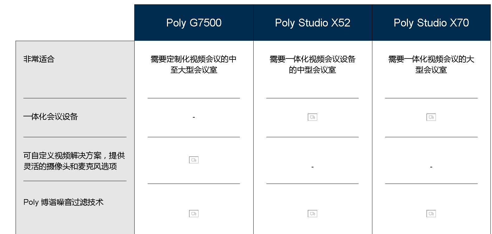 宝利通G7500 摄像头麦克风视频会议宝利通polycom华为罗技腾讯会议小鱼亿联