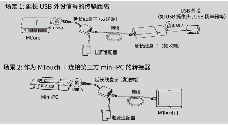捕获.PNG USB延长线USB to Cat5e延长线套件40米 摄像头麦克风视频会议宝利通polycom华为罗技腾讯会议小鱼亿联
