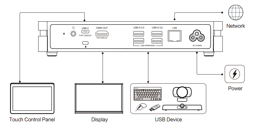 image.png MAXHUB XCore Kit 微软 Teams 会议室数据表 摄像头麦克风视频会议宝利通polycom华为罗技腾讯会议小鱼亿联