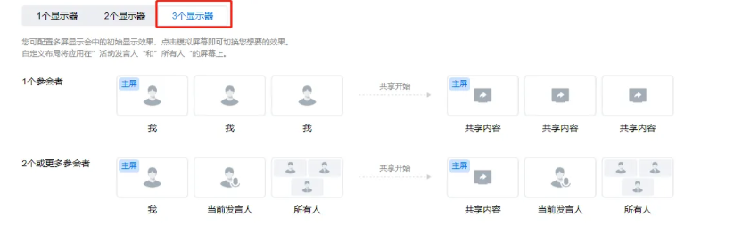 腾讯会议三屏显示配置内容总结 摄像头麦克风视频会议宝利通polycom华为罗技腾讯会议小鱼亿联