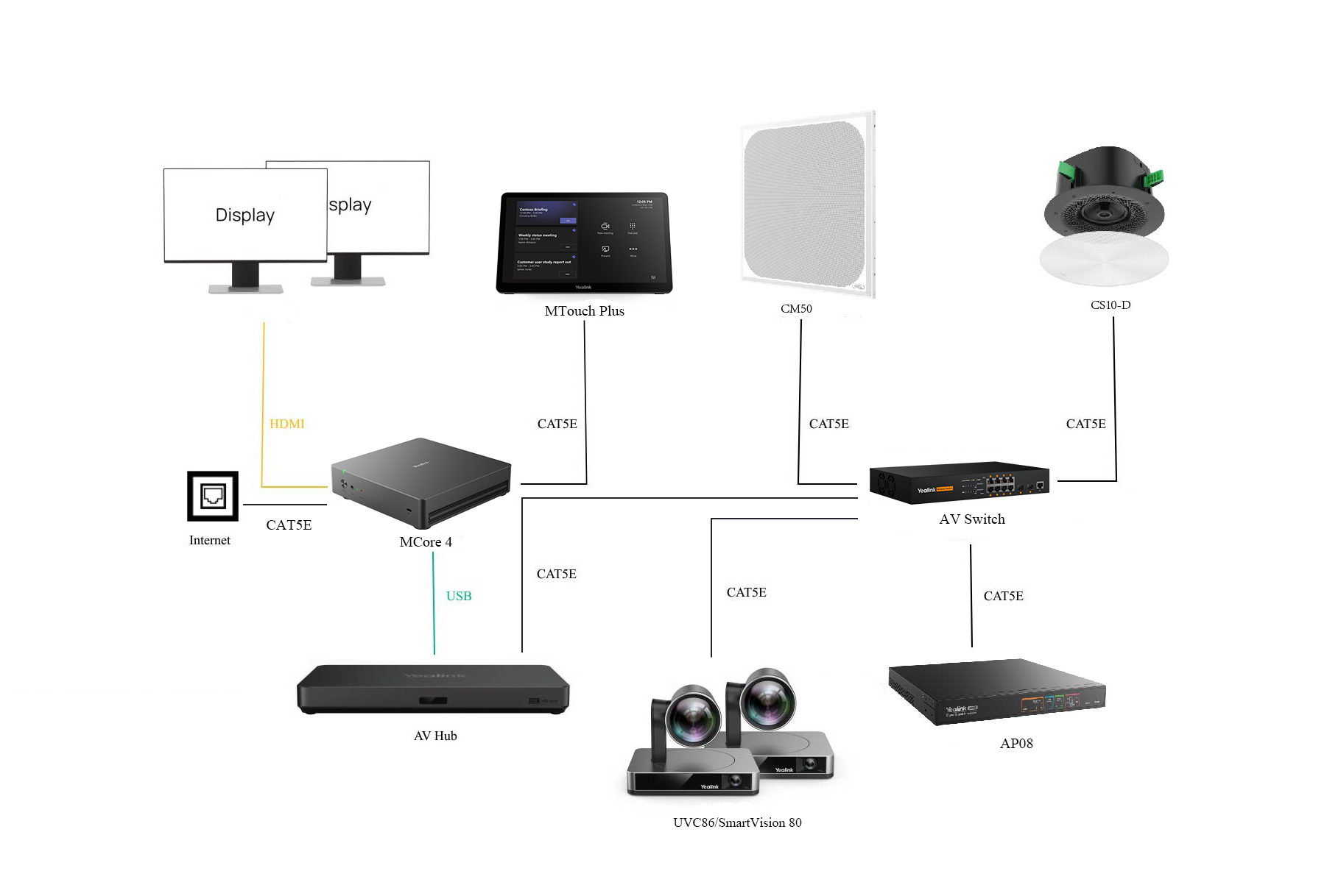 亿联 AVHub（CM50 麦克风）与摄像头联动功能说明中文版 摄像头麦克风视频会议宝利通polycom华为罗技腾讯会议小鱼亿联
